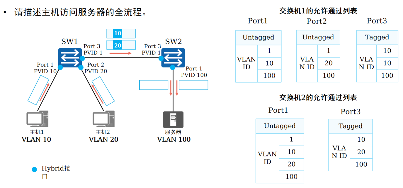 如何配置Windows系统中的VLAN?详细步骤与技巧揭秘! 第2张 如何配置Windows系统中的VLAN?详细步骤与技巧揭秘! 第2张