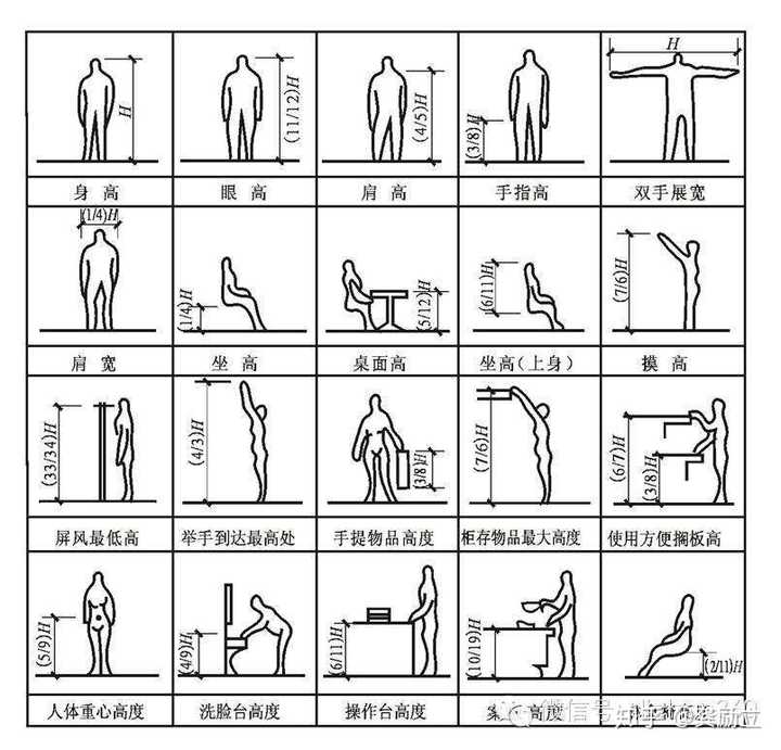 安全人机学的人体尺寸数据如何精准应用于产品设计? 第2张 安全人机学的人体尺寸数据如何精准应用于产品设计? 第2张
