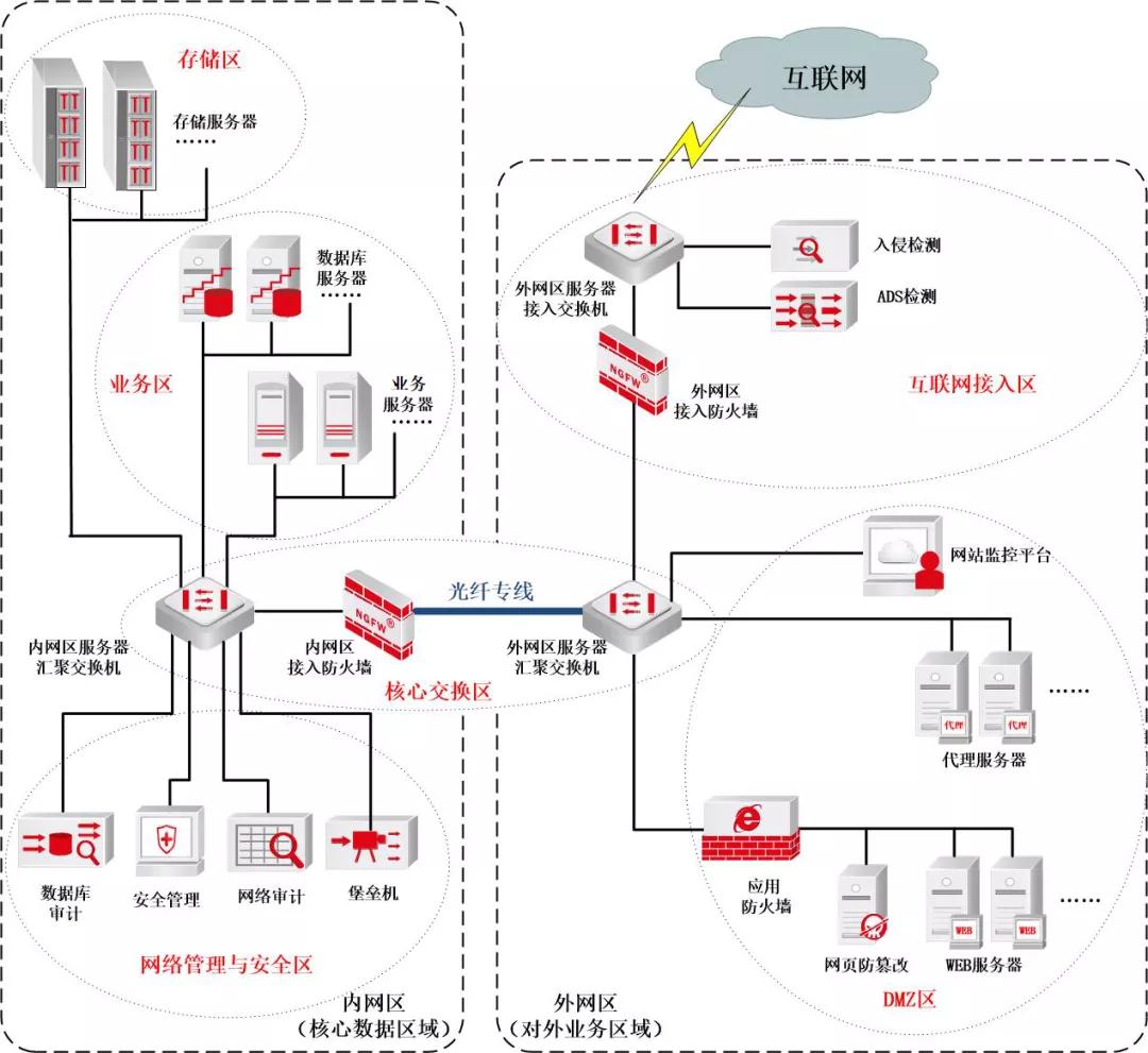 安全数据网论文,如何保障数据传输全程安全无泄露? 第3张 安全数据网论文,如何保障数据传输全程安全无泄露? 第3张