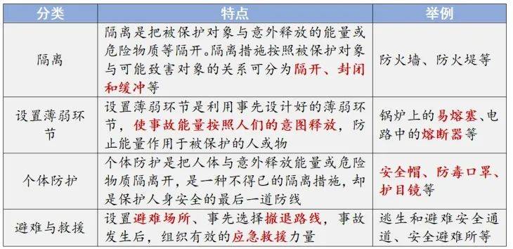 如何有效防范类似事故再次发生? 第3张 如何有效防范类似事故再次发生? 第3张