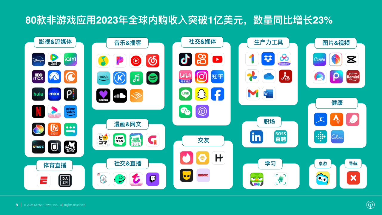 开发手机游戏需要什么软件?2024年热门游戏开发工具推荐 第2张 开发手机游戏需要什么软件?2024年热门游戏开发工具推荐 第2张
