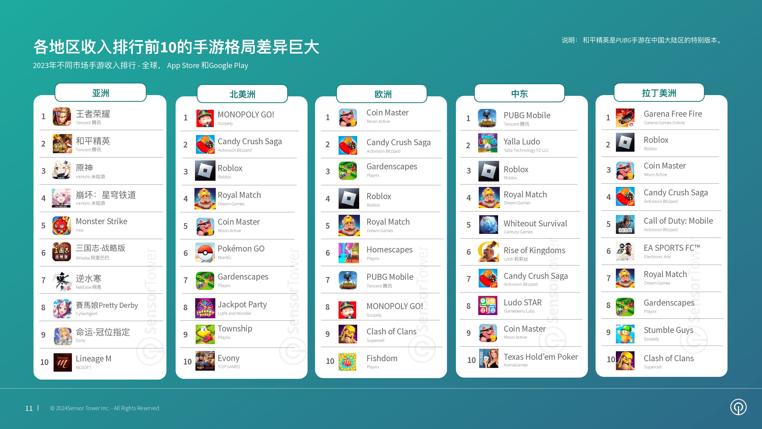 开发手机游戏需要什么软件?2024年热门游戏开发工具推荐 第3张 开发手机游戏需要什么软件?2024年热门游戏开发工具推荐 第3张
