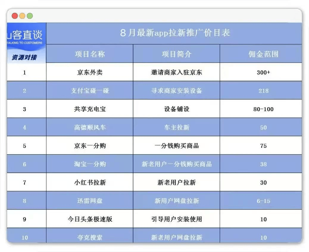 做什么网站开发好?2024年最赚钱的网站开发项目推荐 第3张 做什么网站开发好?2024年最赚钱的网站开发项目推荐 第3张