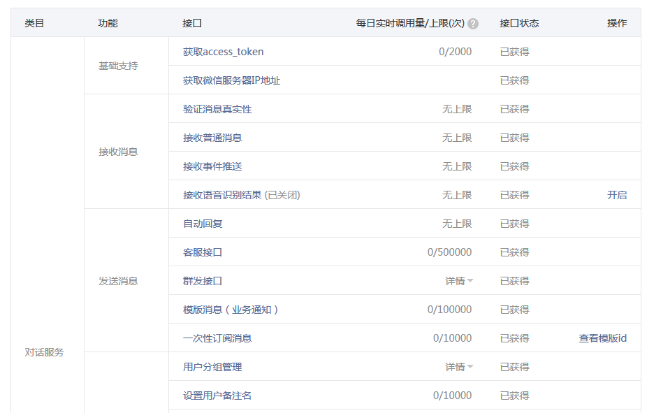 公众号如何调用网站信息?公众号调用网站接口获取数据方法 第1张 公众号如何调用网站信息?公众号调用网站接口获取数据方法 第1张