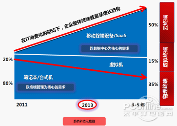 安全威胁与数据量一同飙升,如何有效应对? 第1张 安全威胁与数据量一同飙升,如何有效应对? 第1张
