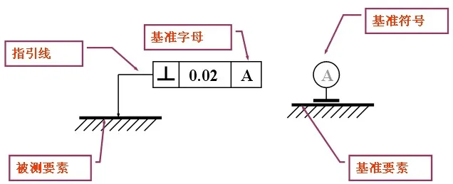 关于平面图数据标注线,如何解决标注误差问题?技术要点与最佳实践是什么? 第2张 关于平面图数据标注线,如何解决标注误差问题?技术要点与最佳实践是什么? 第2张