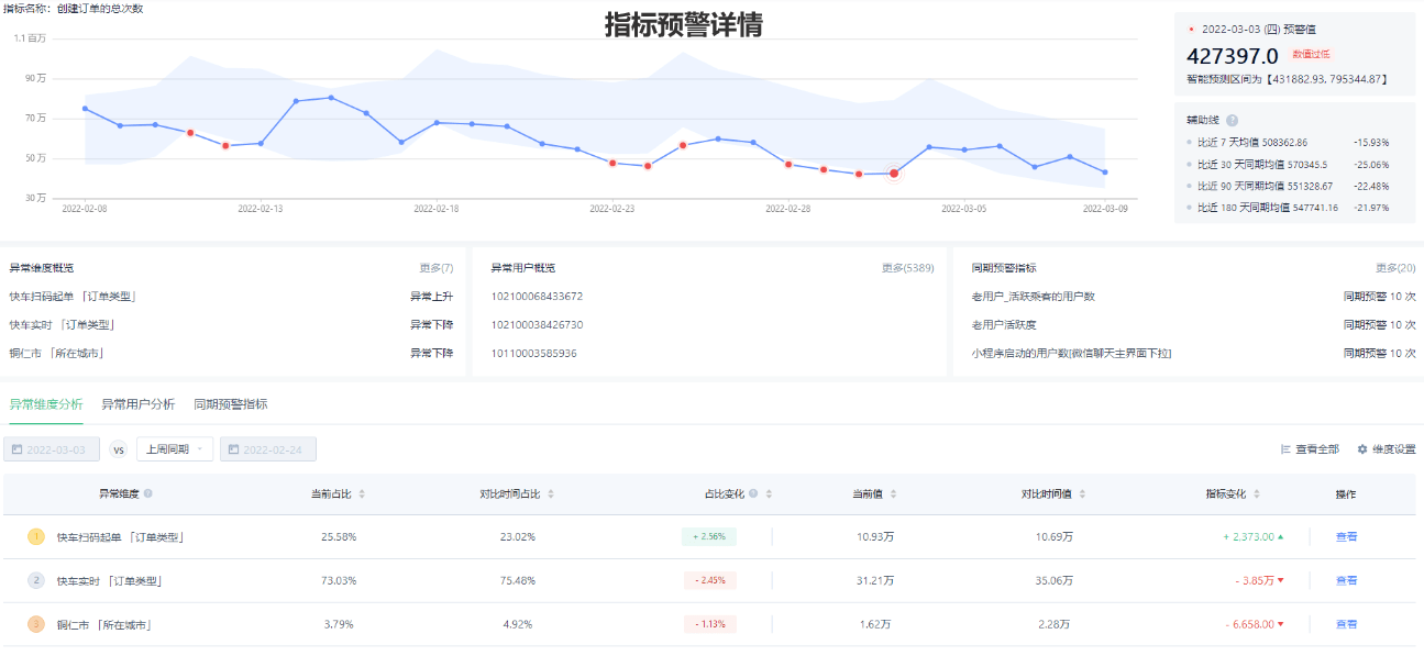安全检测客户端数据异常,具体哪些指标异常会影响业务? 第3张 安全检测客户端数据异常,具体哪些指标异常会影响业务? 第3张