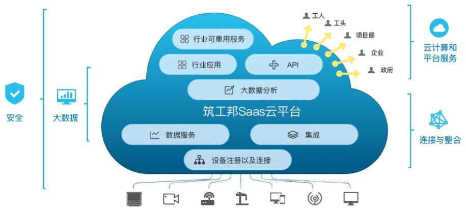 安全生产监控数据存储时间多久才合规? 第1张 安全生产监控数据存储时间多久才合规? 第1张