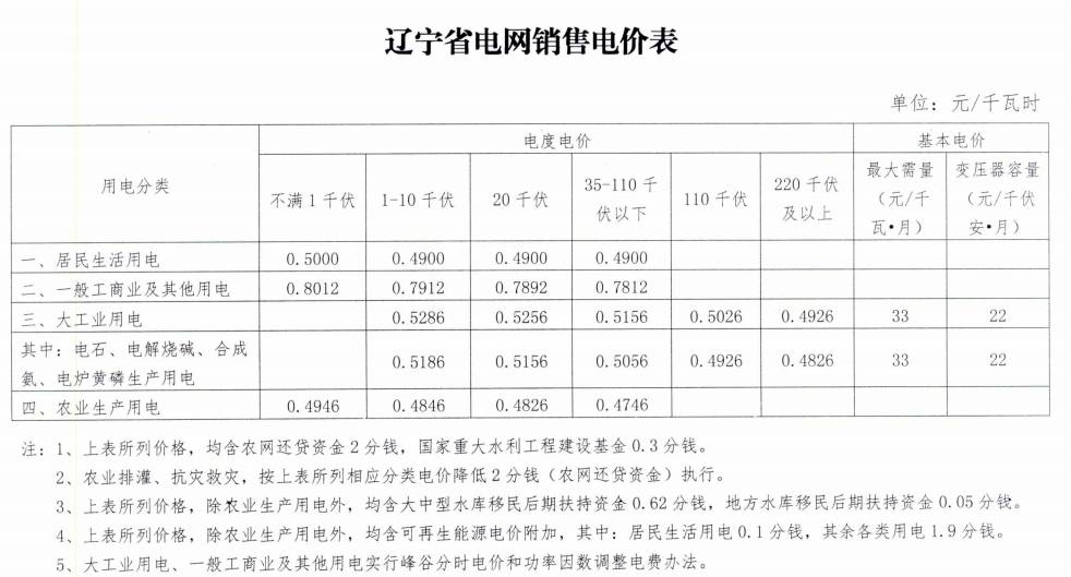 一台CDN服务器一个月真实电费是多少,总成本又如何计算?