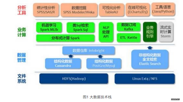 安全大数据分析技术模型有哪些核心应用场景? 第1张 安全大数据分析技术模型有哪些核心应用场景? 第1张