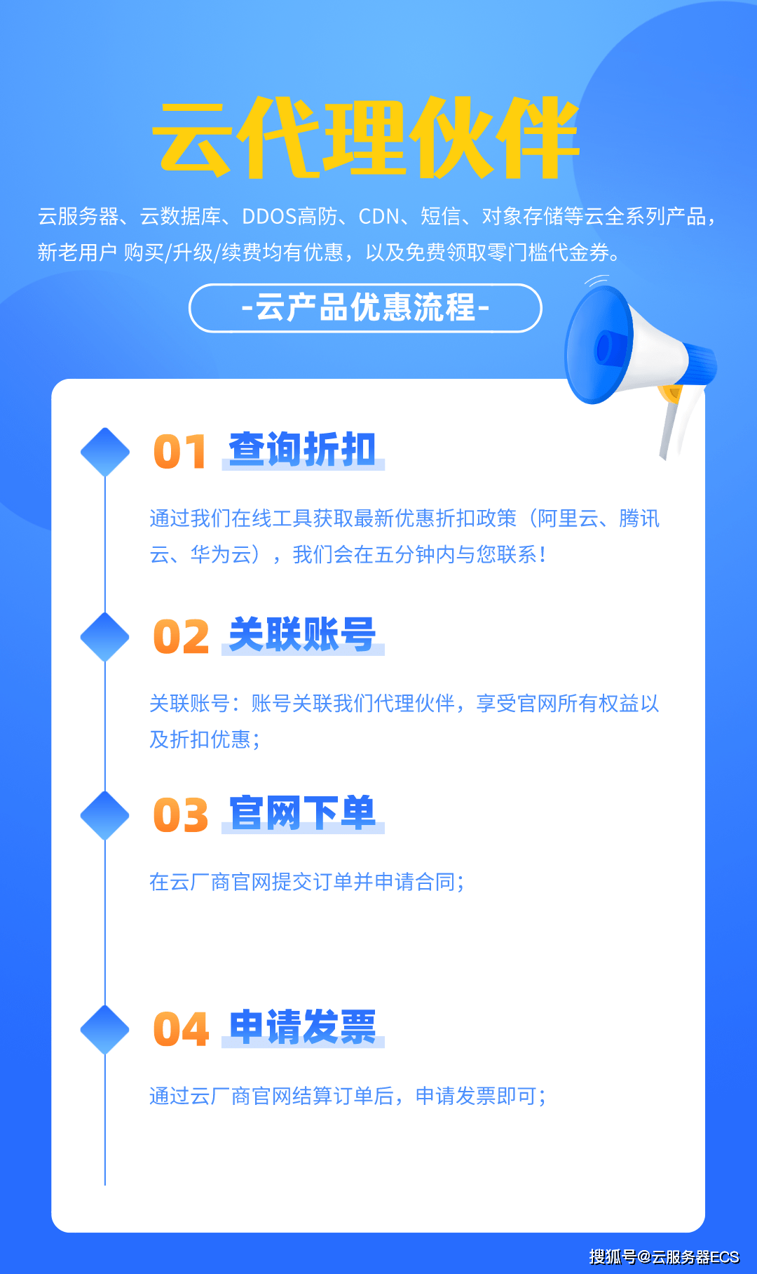 阿里云域名注册后，后续维护、优化和推广该如何操作？ 第3张