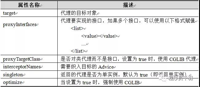 Spring AOP注解配置有何难点?如何高效运用? 第2张 Spring AOP注解配置有何难点?如何高效运用? 第2张