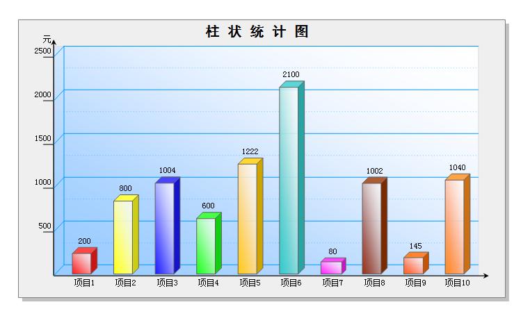 关于aspjs统计图表的制作与实现,你还有哪些疑问? 第1张 关于aspjs统计图表的制作与实现,你还有哪些疑问? 第1张