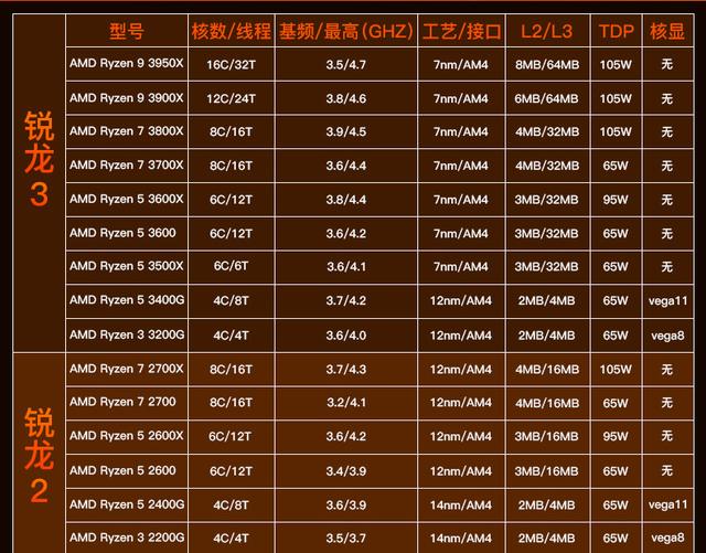 台式电脑配置2500元,这样的配置能否满足日常使用需求?性价比如何? 第2张 台式电脑配置2500元,这样的配置能否满足日常使用需求?性价比如何? 第2张
