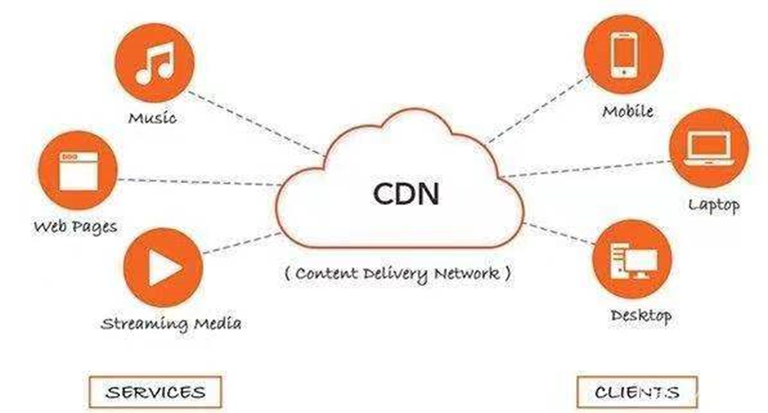 网心云200M上行跑CDN,一天到底能赚多少钱?