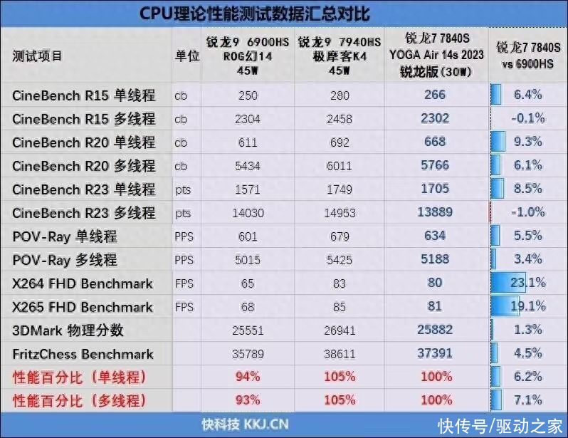 怒火配置的疑问，它真的能提升性能吗？ 第1张