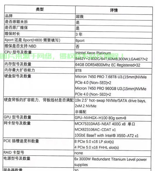 服务器配置怎么看配置，如何查看服务器配置参数