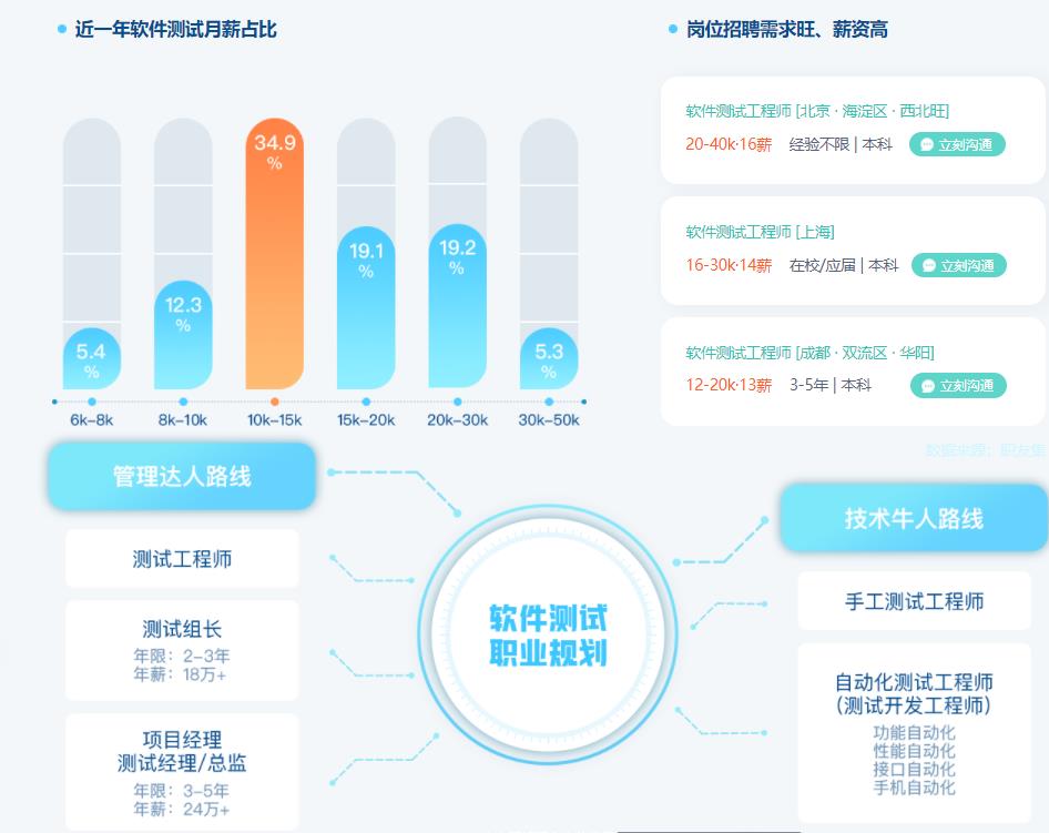 长沙公司开发软件哪家好?长沙软件开发公司怎么收费? 第2张 长沙公司开发软件哪家好?长沙软件开发公司怎么收费? 第2张