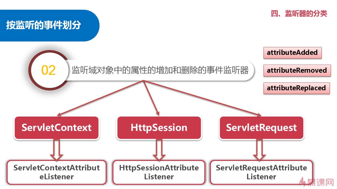 如何配置Java监听器实现事件处理?Java监听器配置详解与实战指南 第3张 如何配置Java监听器实现事件处理?Java监听器配置详解与实战指南 第3张