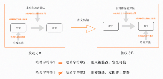 安全电子交易协议故障原因有哪些具体表现和解决方法? 第2张 安全电子交易协议故障原因有哪些具体表现和解决方法? 第2张