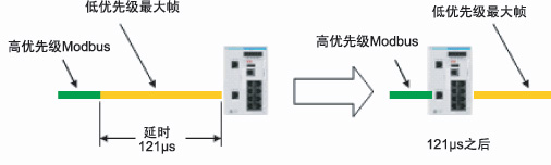 以太网通道配置,如何确保网络通信的稳定性和高效性? 第3张 以太网通道配置,如何确保网络通信的稳定性和高效性? 第3张