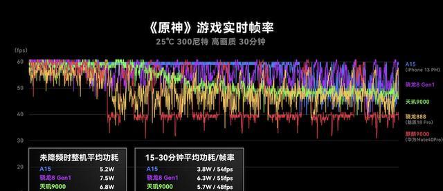 怒火配置的疑问，它真的能提升性能吗？ 第3张