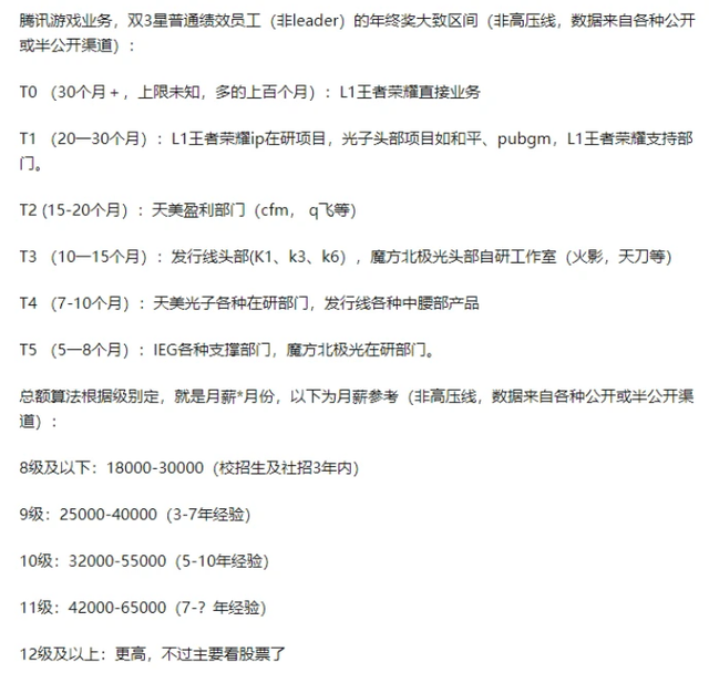 腾讯员工电脑配置标准为何如此之高?背后有何深意? 第2张 腾讯员工电脑配置标准为何如此之高?背后有何深意? 第2张