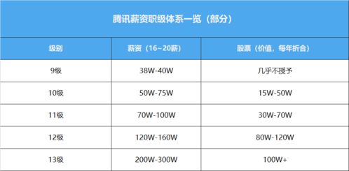 腾讯员工电脑配置标准为何如此之高?背后有何深意? 第3张 腾讯员工电脑配置标准为何如此之高?背后有何深意? 第3张