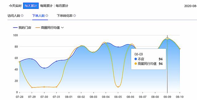 安全状态可视化促销效果如何提升用户转化率? 第3张 安全状态可视化促销效果如何提升用户转化率? 第3张