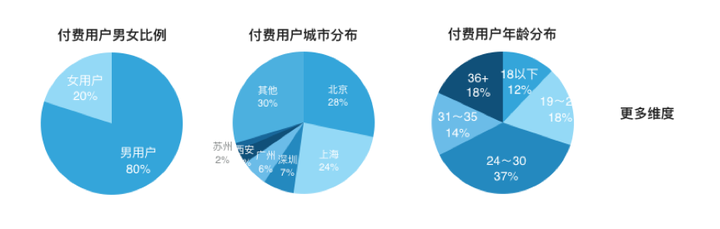 安全状态可视化促销效果如何提升用户转化率? 第2张 安全状态可视化促销效果如何提升用户转化率? 第2张