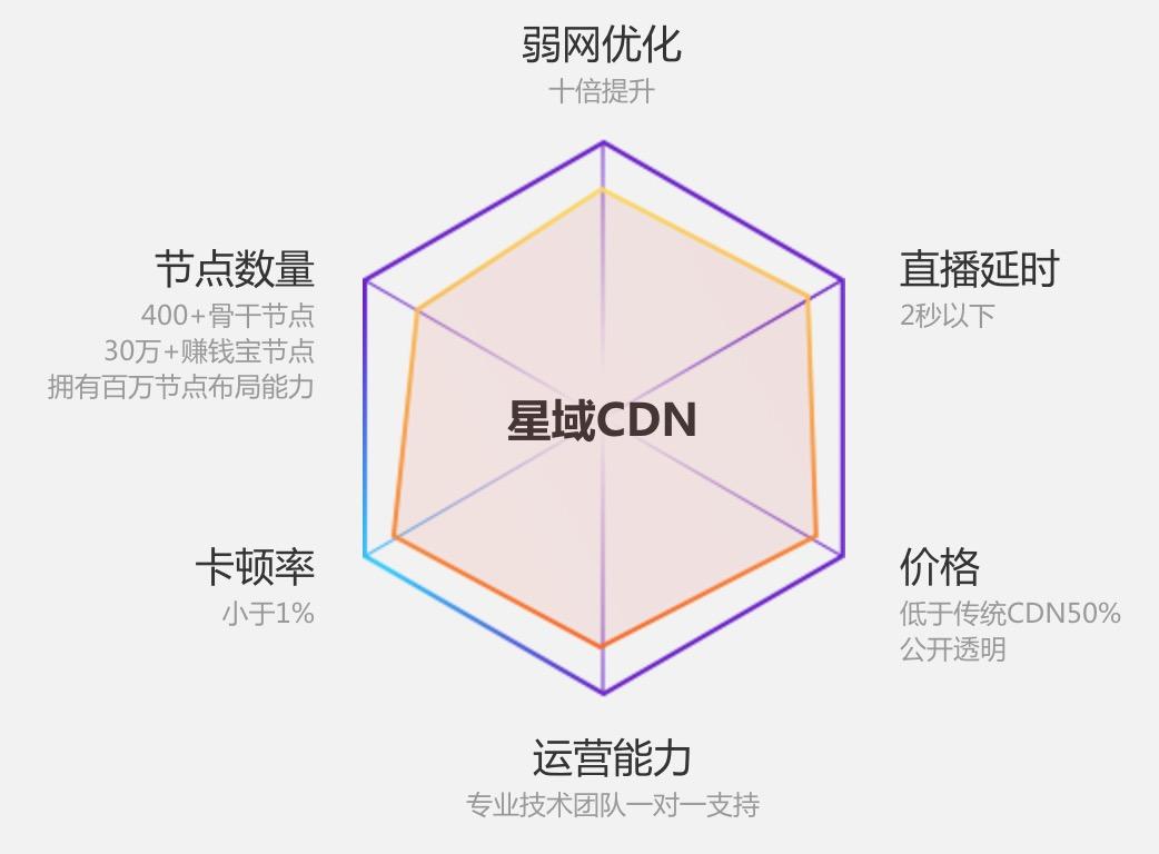 星域cdn消费链克的可能性分析,链克内部交易规则揭秘? 第3张 星域cdn消费链克的可能性分析,链克内部交易规则揭秘? 第3张