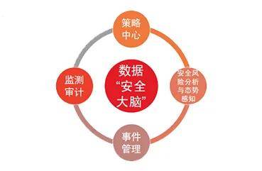 安全管理的基础数据具体包含哪些关键要素? 第3张 安全管理的基础数据具体包含哪些关键要素? 第3张