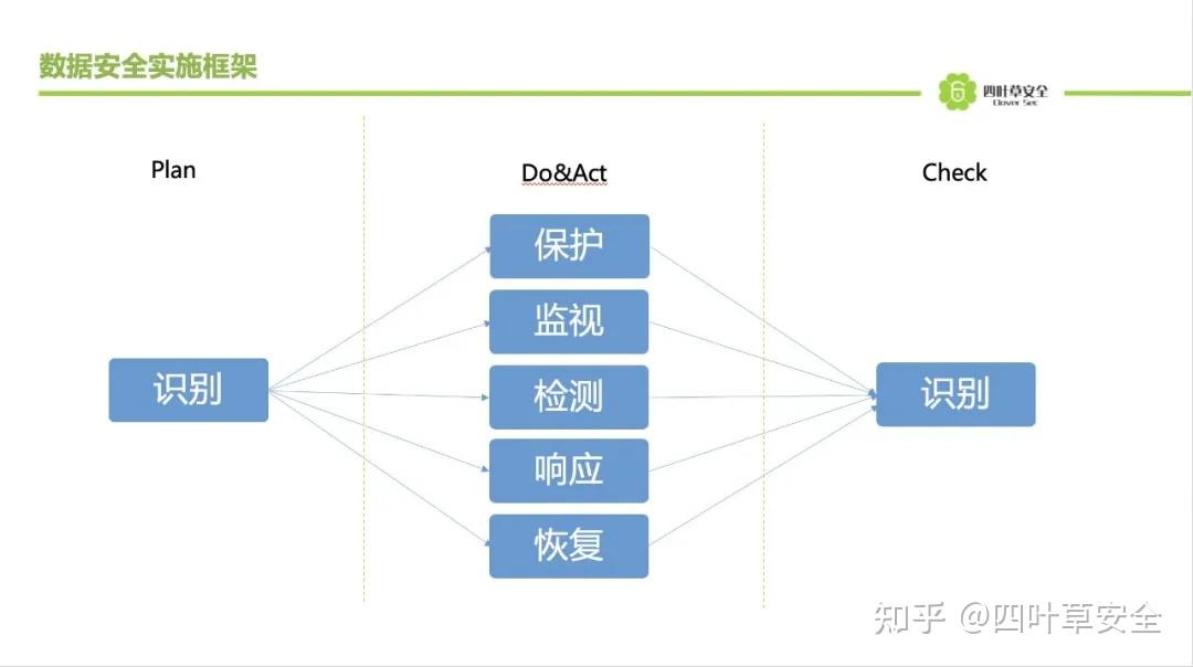 安全数据报告是什么？新手必看的入门指南和解读方法