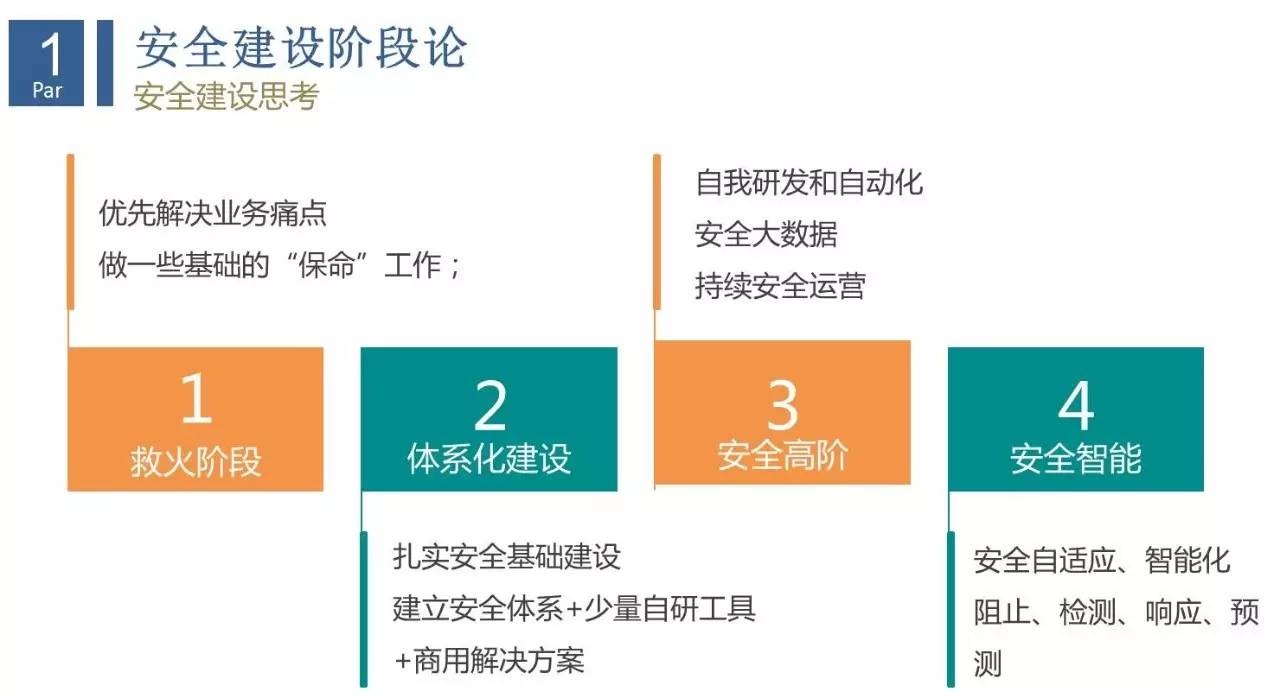 安全关联能做什么?具体场景下如何落地解决实际问题? 第1张 安全关联能做什么?具体场景下如何落地解决实际问题? 第1张