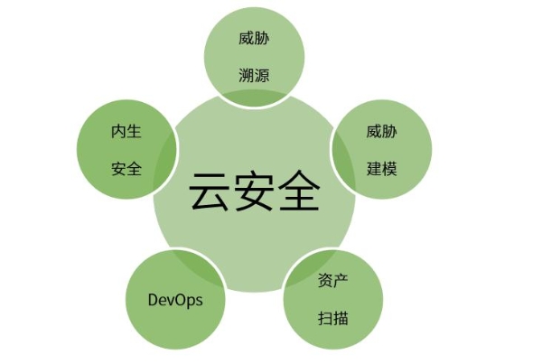 安全关联能做什么?具体场景下如何落地解决实际问题? 第3张 安全关联能做什么?具体场景下如何落地解决实际问题? 第3张