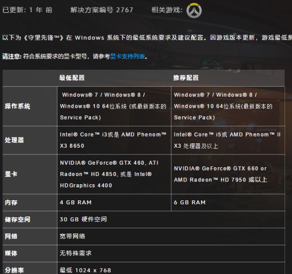 守望需要什么配置?守望先锋最低配置要求是多少 第3张 守望需要什么配置?守望先锋最低配置要求是多少 第3张