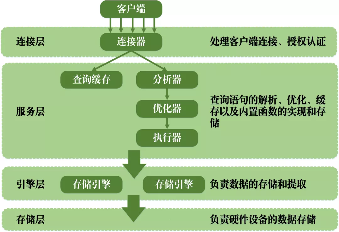 服务器配置与管理是什么意思,具体包含哪些内容和流程? 第3张 服务器配置与管理是什么意思,具体包含哪些内容和流程? 第3张