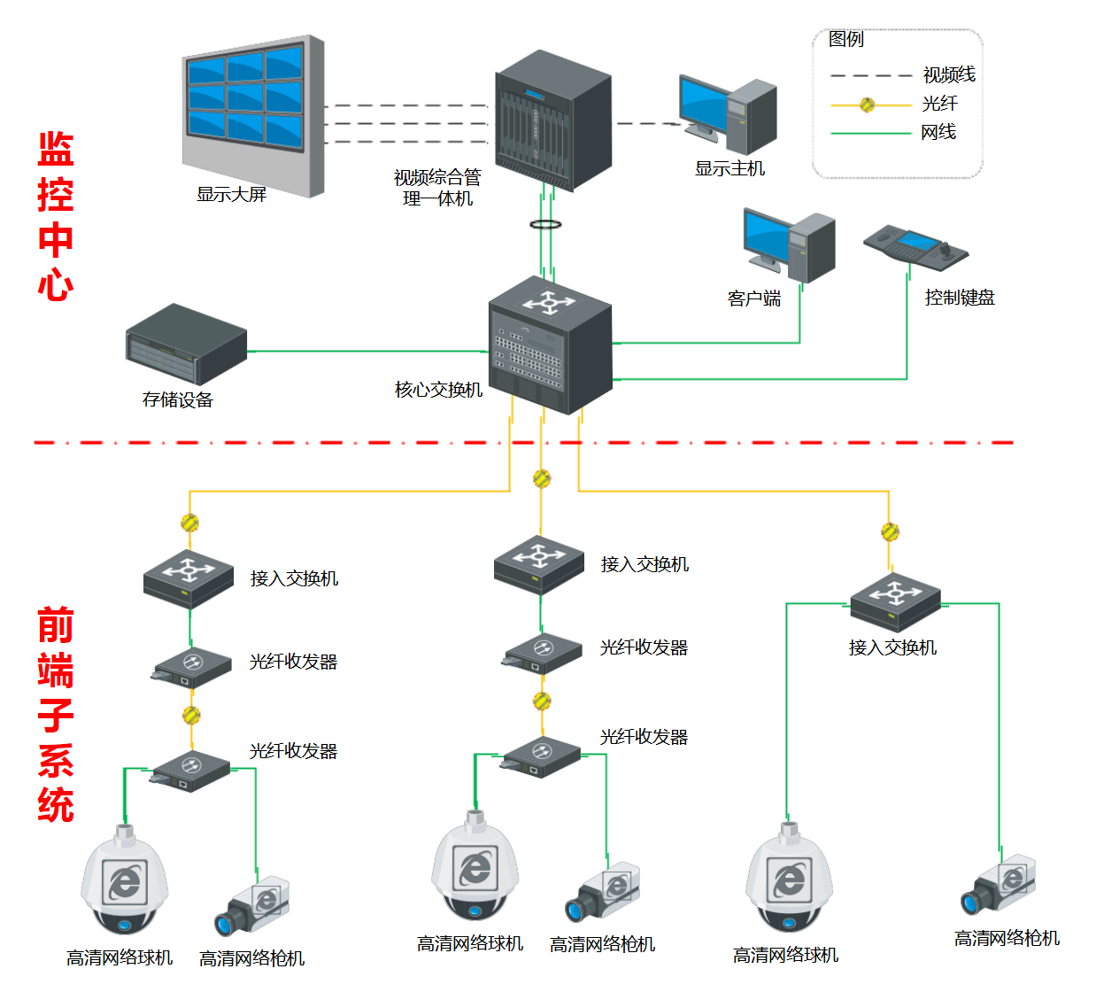 安全监控系统必须具备哪些核心功能才能保障安全? 第1张 安全监控系统必须具备哪些核心功能才能保障安全? 第1张