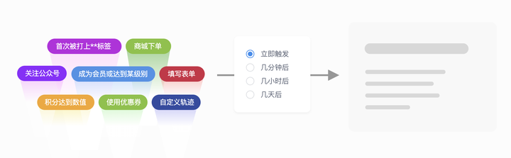 公众平台服务号怎么发送模板消息?服务号模板消息推送方法与配置步骤 第3张 公众平台服务号怎么发送模板消息?服务号模板消息推送方法与配置步骤 第3张