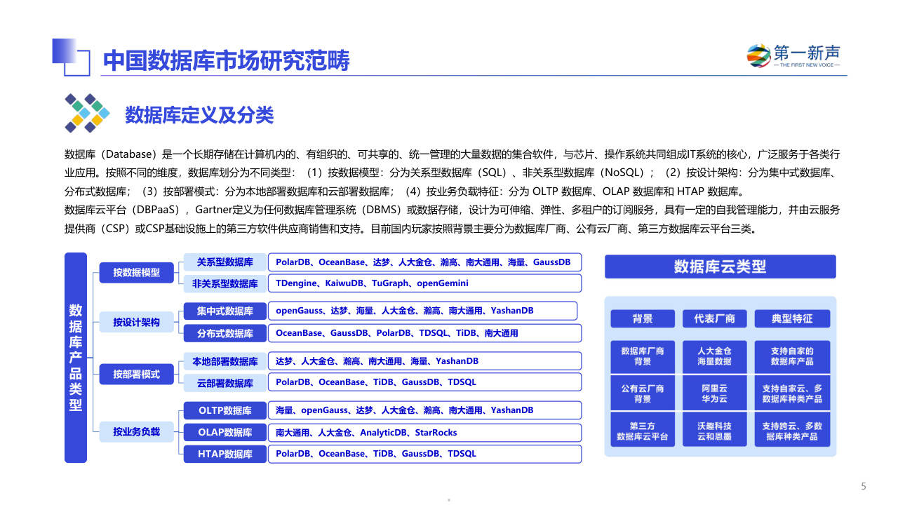 分布式数据库市场 第1张 分布式数据库市场 第1张