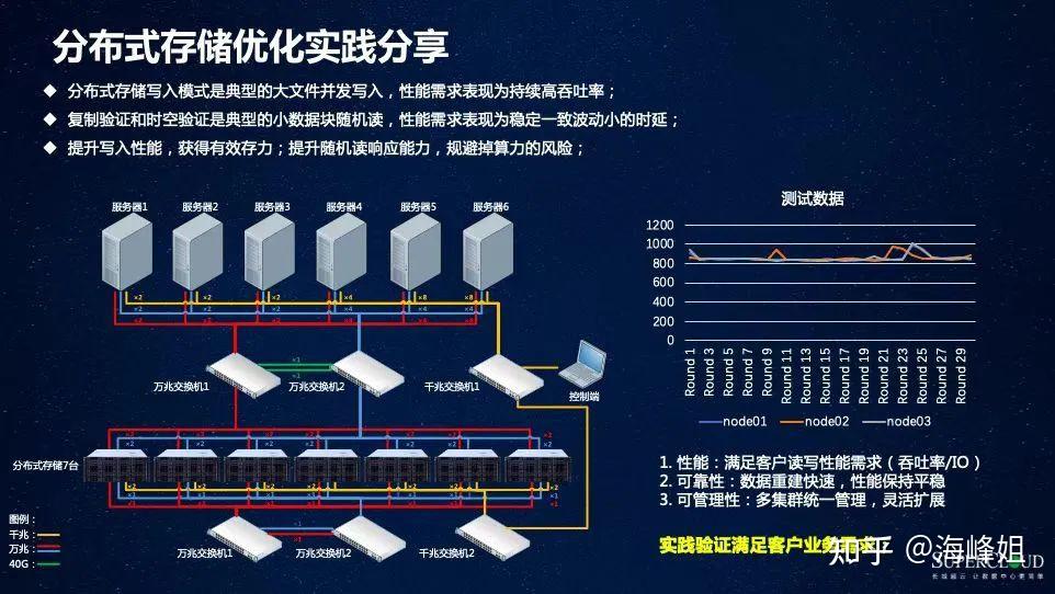 分布式数据存储优惠 第3张 分布式数据存储优惠 第3张