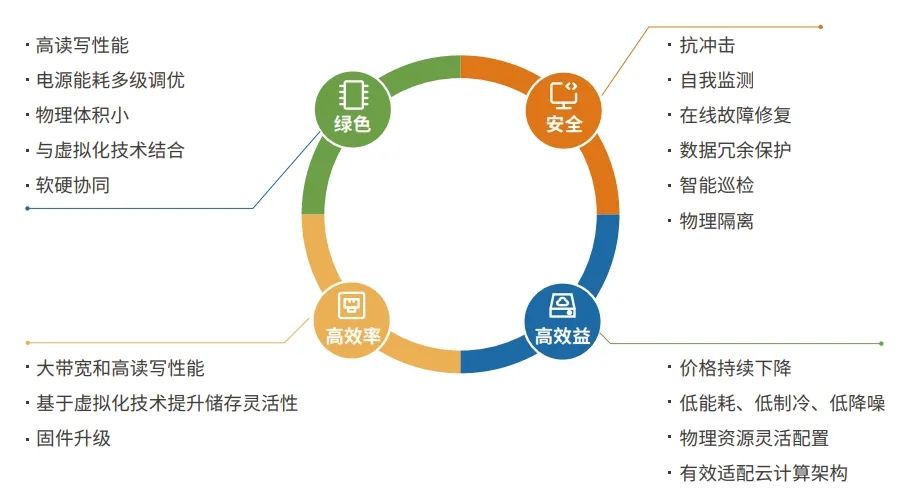 中小企业如何低成本快速搭建安全管理平台? 第1张 中小企业如何低成本快速搭建安全管理平台? 第1张