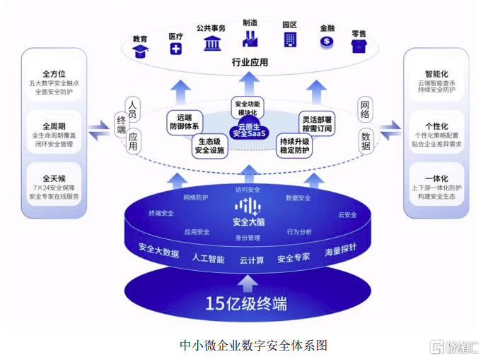 中小企业如何低成本快速搭建安全管理平台? 第2张 中小企业如何低成本快速搭建安全管理平台? 第2张