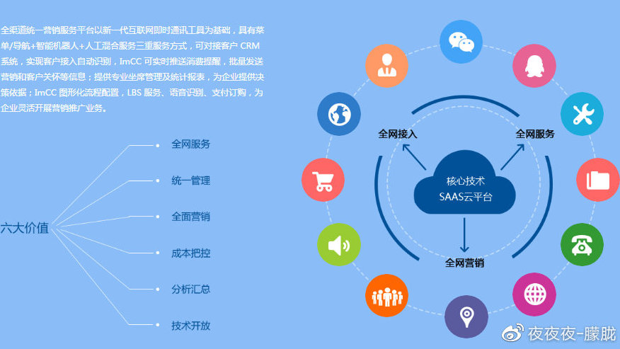 中小企业如何低成本快速搭建安全管理平台? 第3张 中小企业如何低成本快速搭建安全管理平台? 第3张