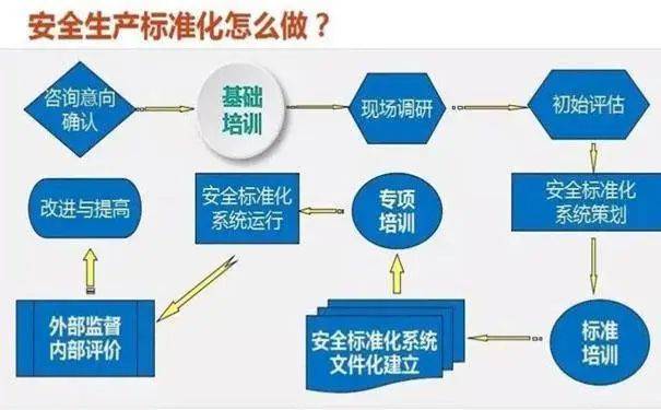 安全生产三级标准化监测怎么做?关键步骤和注意事项有哪些? 第3张 安全生产三级标准化监测怎么做?关键步骤和注意事项有哪些? 第3张