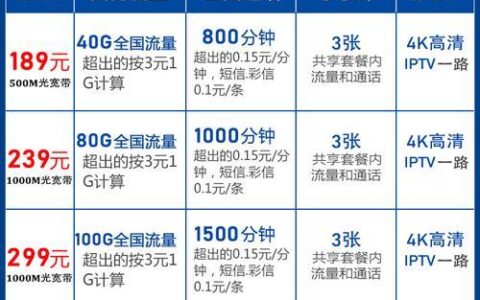 光纤接入专线接入价格是多少?光纤专线接入多少钱一兆 第2张 光纤接入专线接入价格是多少?光纤专线接入多少钱一兆 第2张