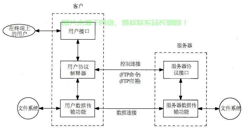 服务器间如何通信?详解其技术原理与实现流程。 第1张 服务器间如何通信?详解其技术原理与实现流程。 第1张