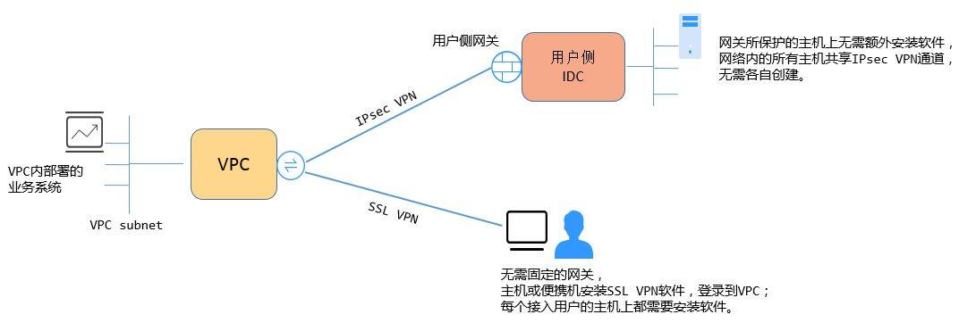 梯子实验配置中遇到的问题有哪些常见困惑与解决技巧? 第3张 梯子实验配置中遇到的问题有哪些常见困惑与解决技巧? 第3张