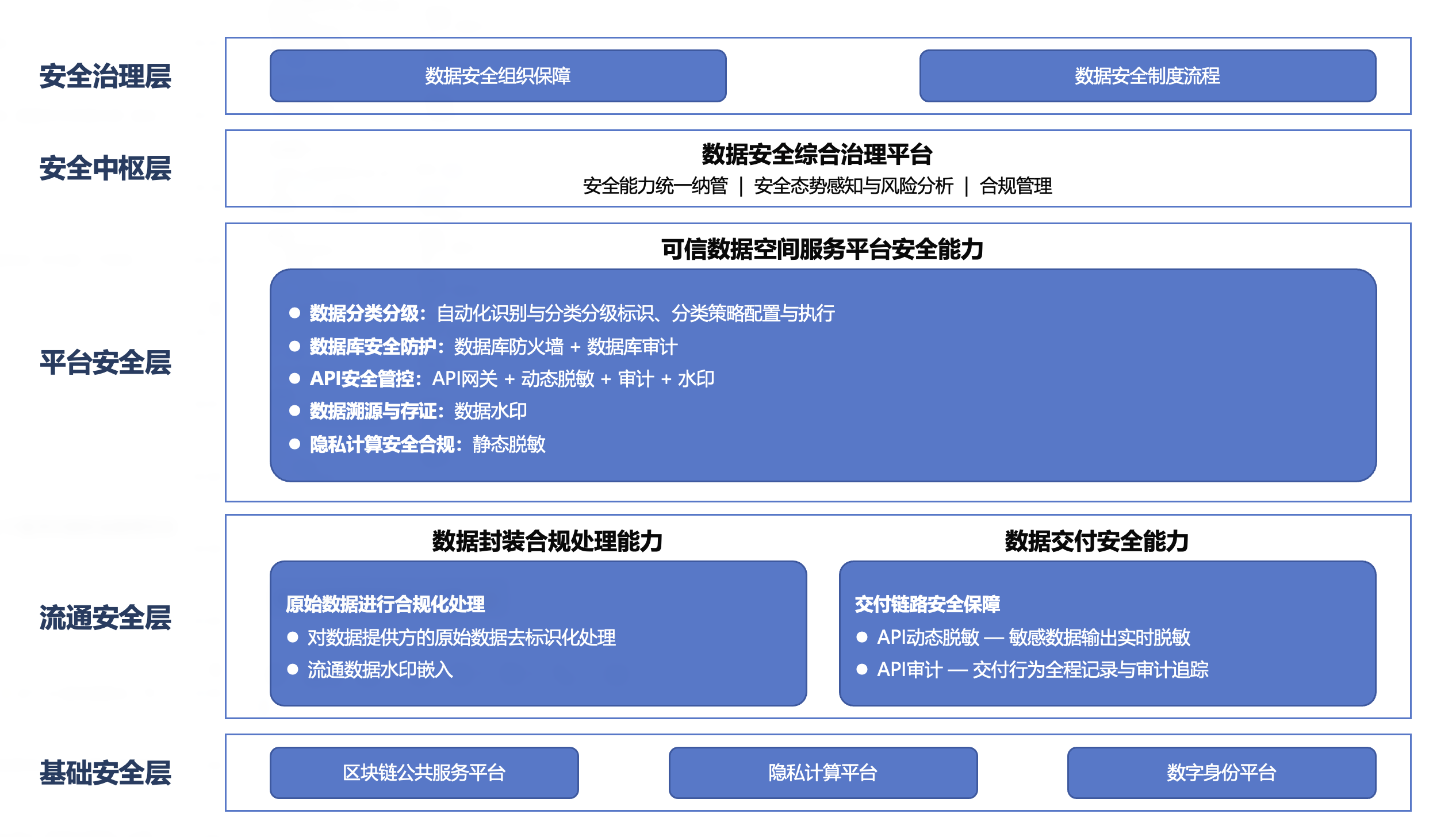 安全管理平台创建步骤有哪些? 第2张 安全管理平台创建步骤有哪些? 第2张