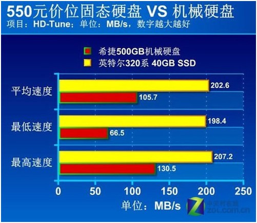 光盘存储廉价吗?光盘存储价格低吗 第3张 光盘存储廉价吗?光盘存储价格低吗 第3张